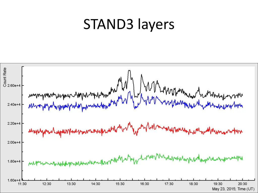 stand3 layers