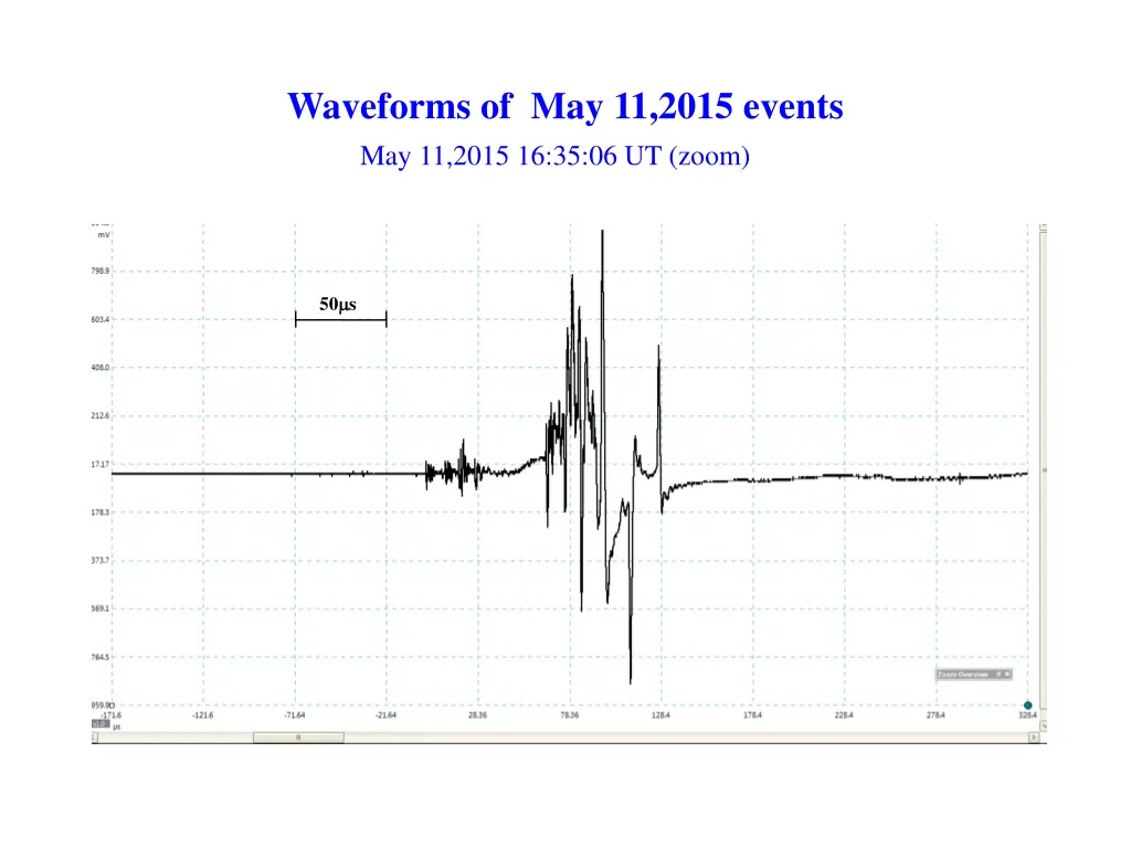 waveforms of may 11 2015 events may 11 2015