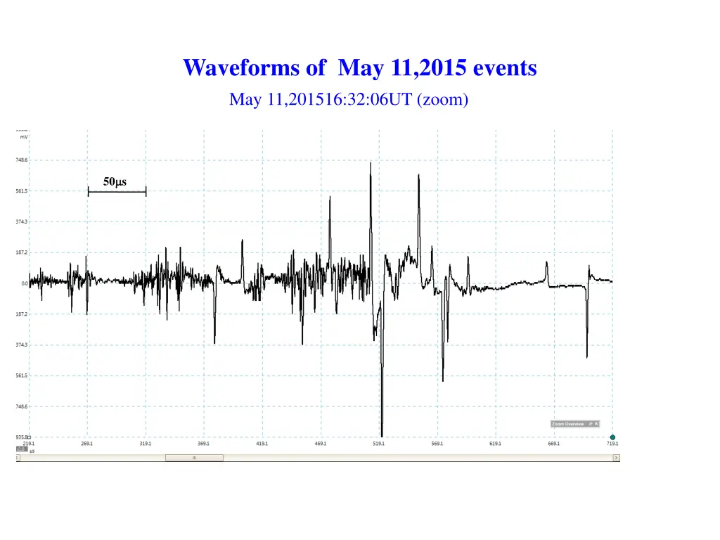waveforms of may 11 2015 events may 11 201516
