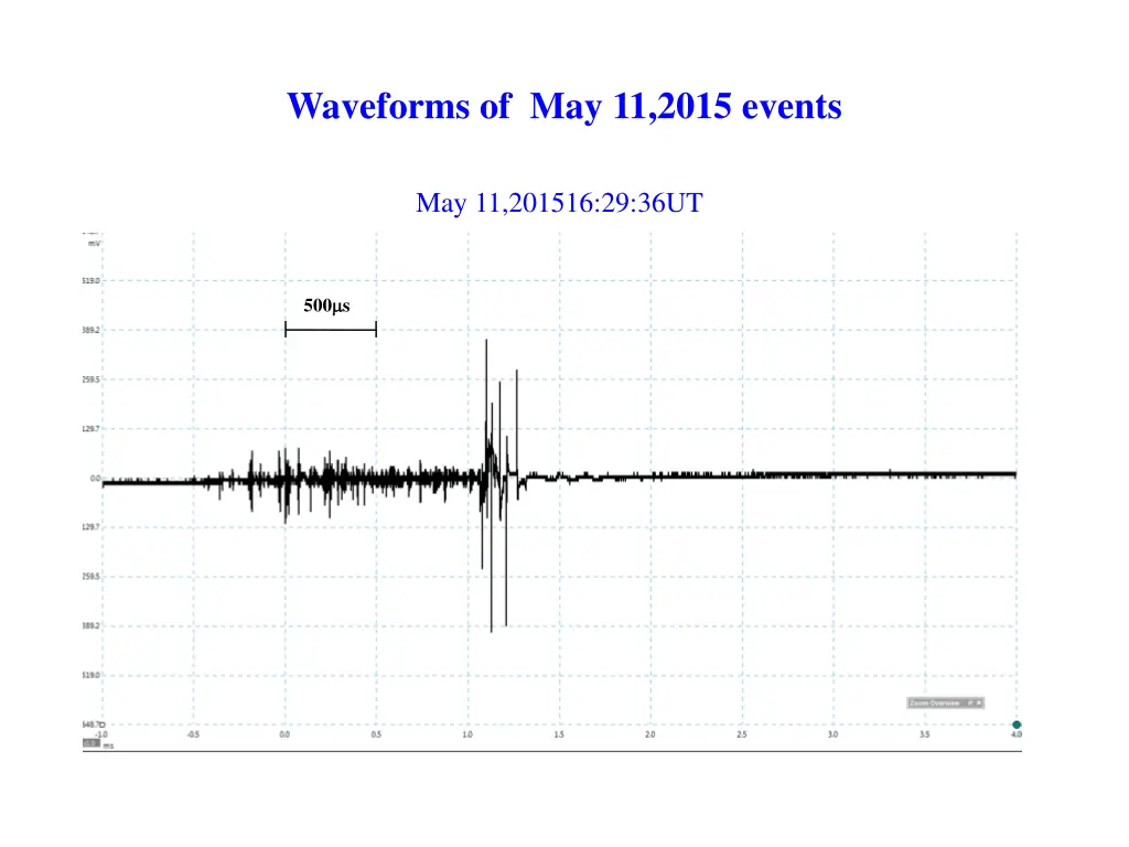 waveforms of may 11 2015 events