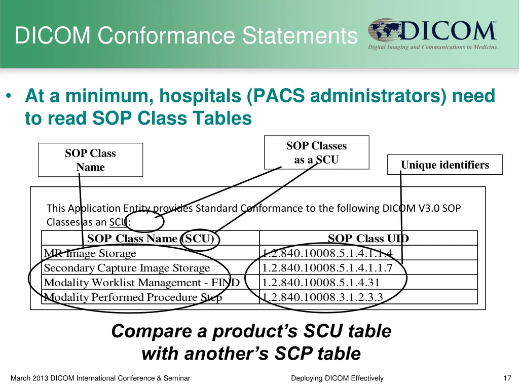 dicom conformance statements 1