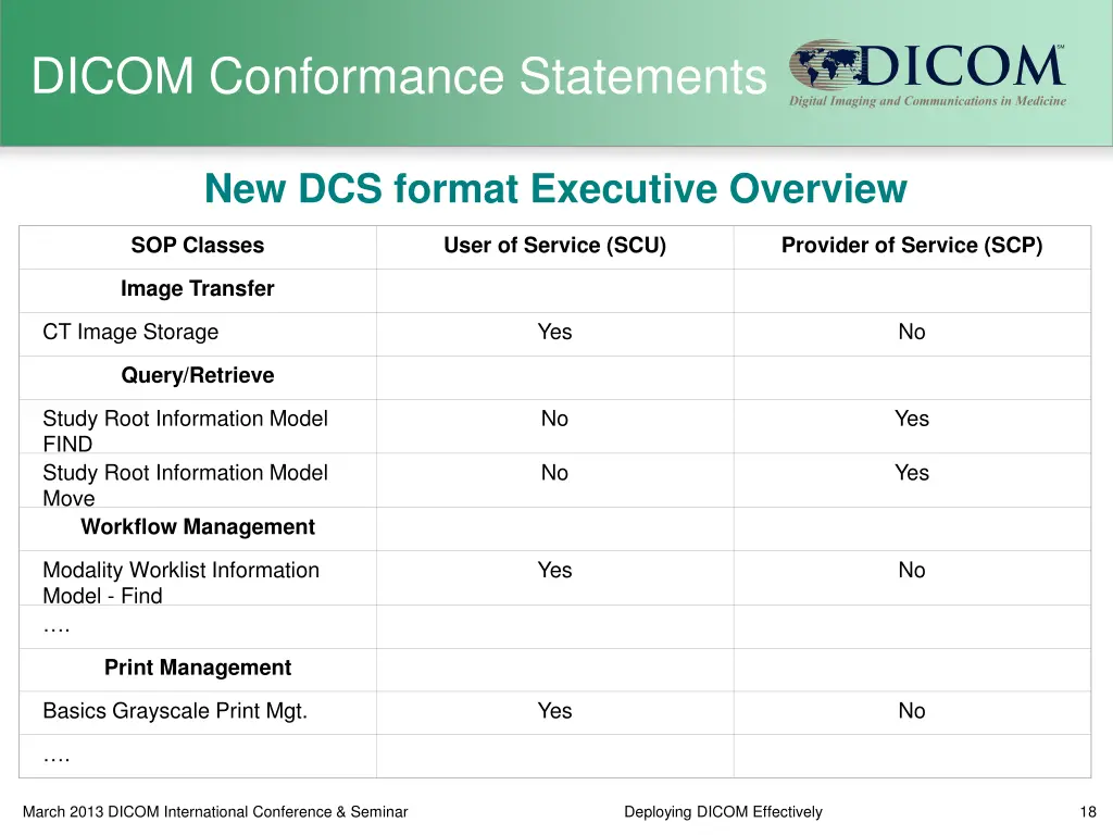 dicom conformance statements 2