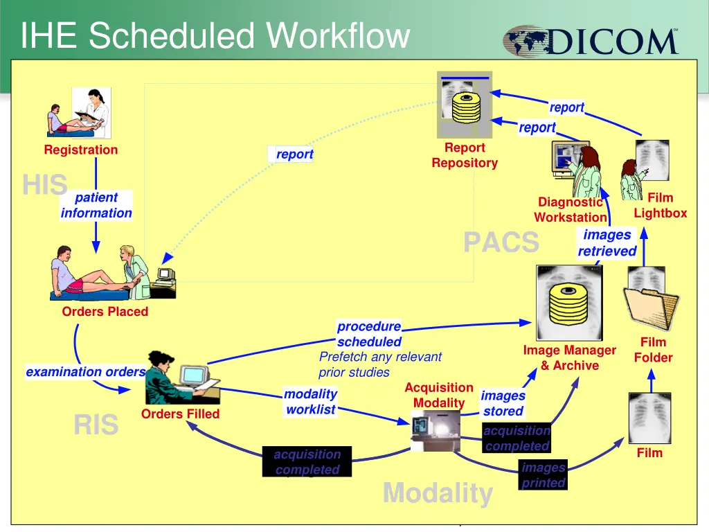 ihe scheduled workflow