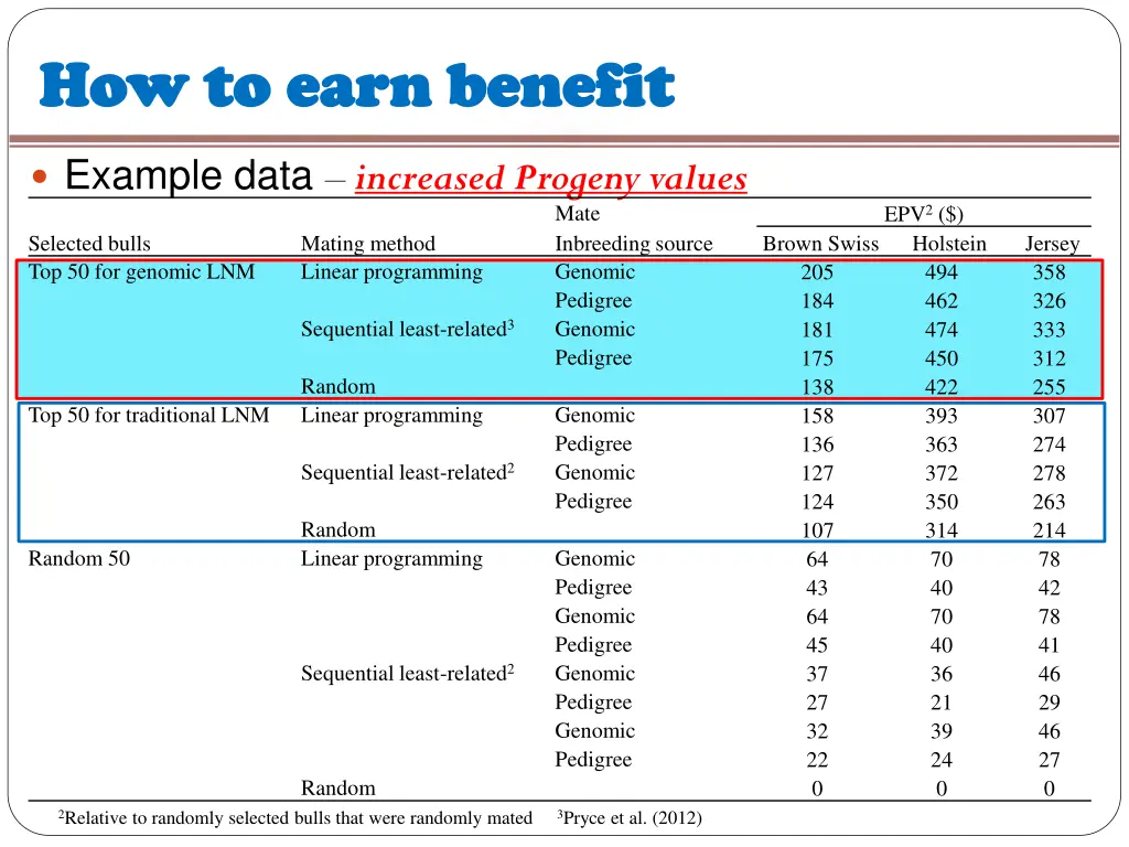 how to earn benefit how to earn benefit 4