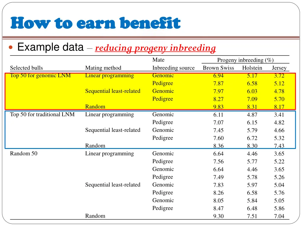 how to earn benefit how to earn benefit 5
