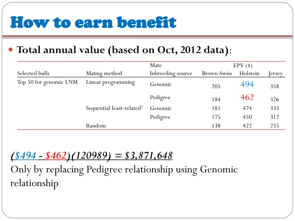 how to earn benefit how to earn benefit 7