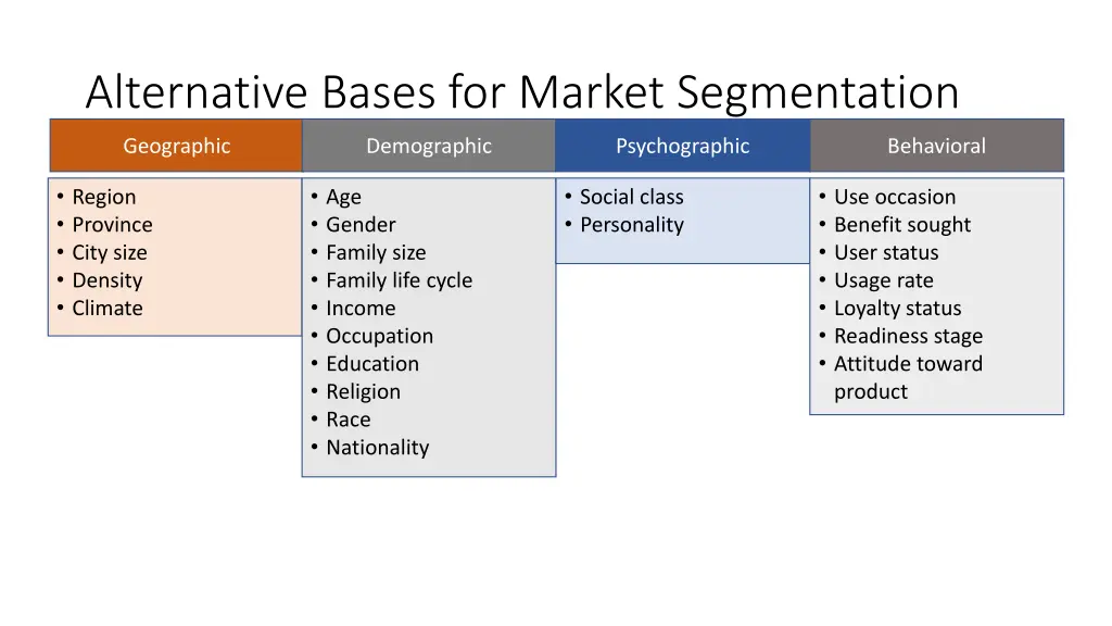 alternative bases for market segmentation