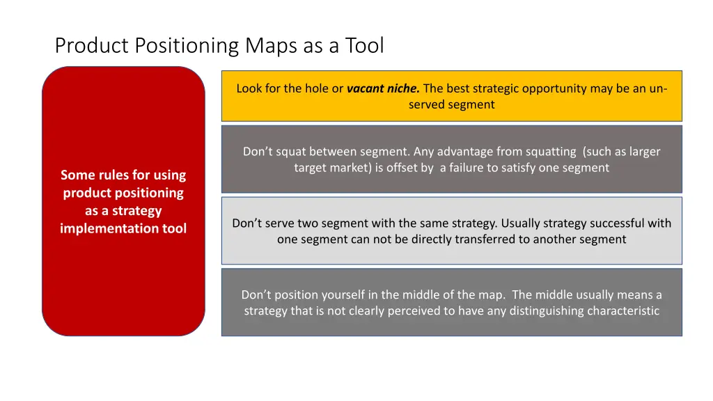 product positioning maps as a tool