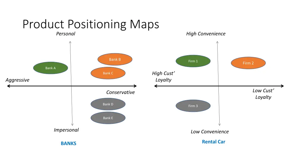 product positioning maps personal