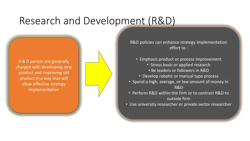 research and development r d