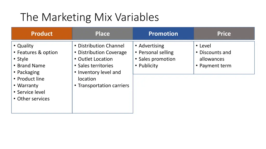 the marketing mix variables