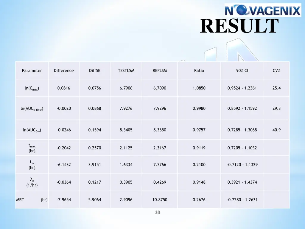 result 1