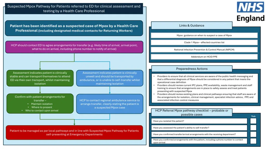 suspected mpox pathway for patients referred