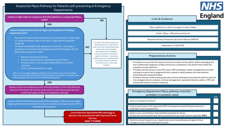 suspected mpox pathway for patients self