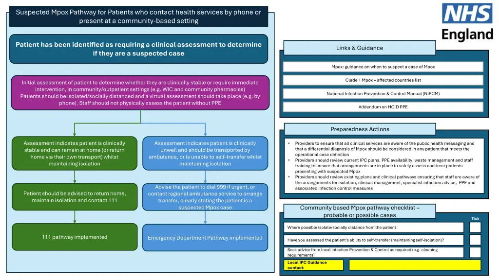 suspected mpox pathway for patients who contact