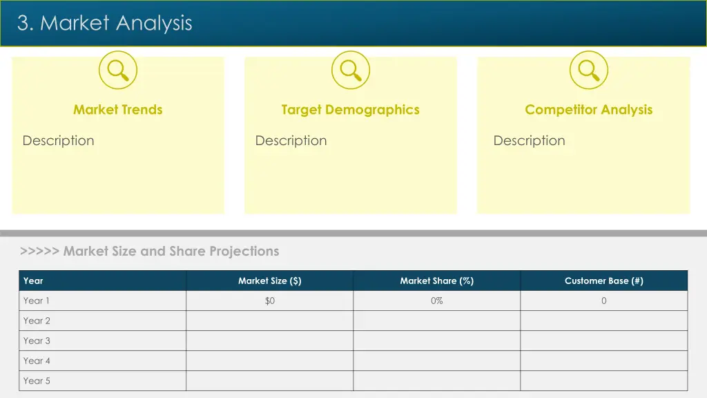 3 market analysis