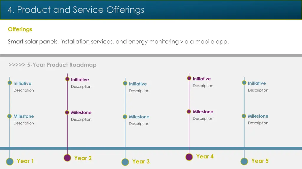 4 product and service offerings