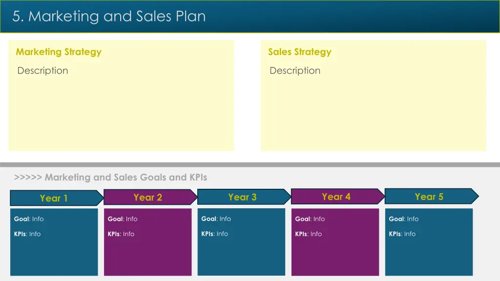 5 marketing and sales plan