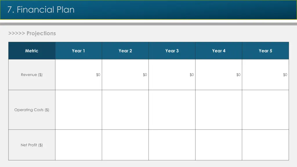 7 financial plan