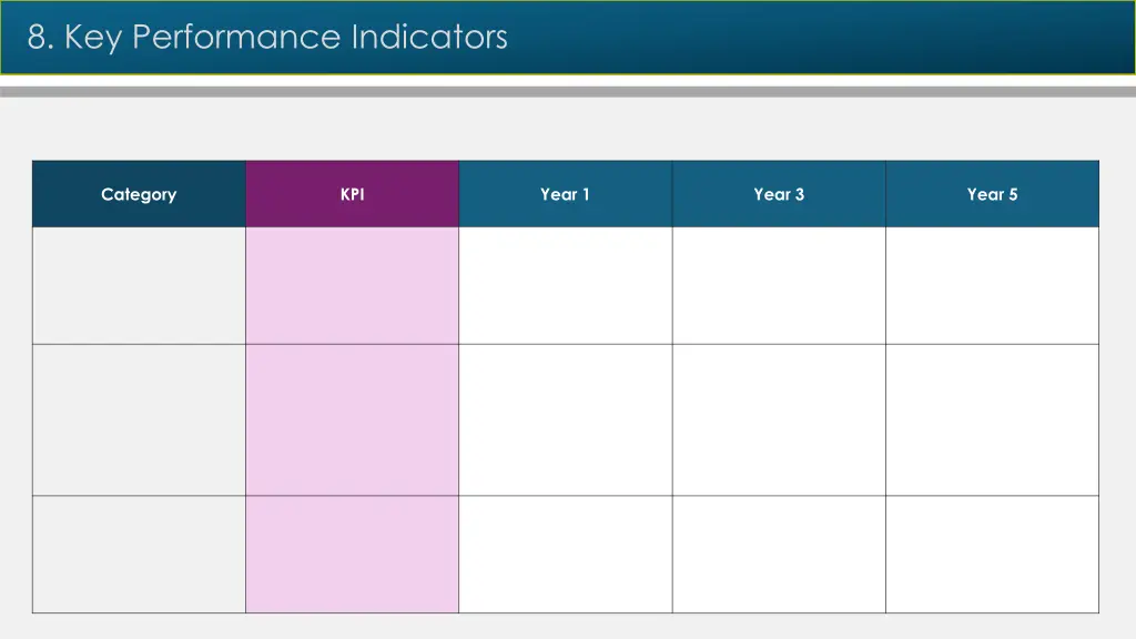8 key performance indicators
