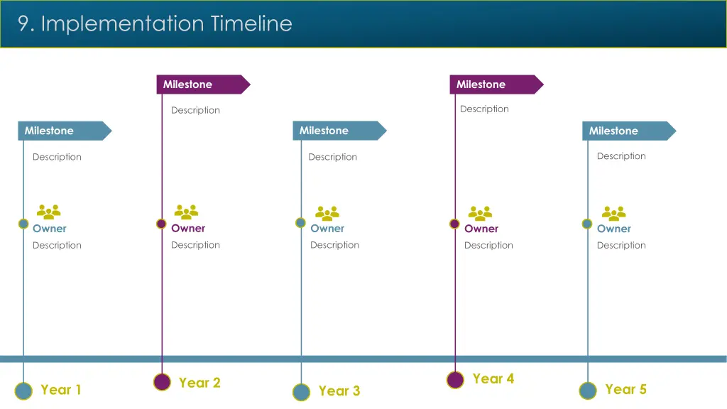 9 implementation timeline