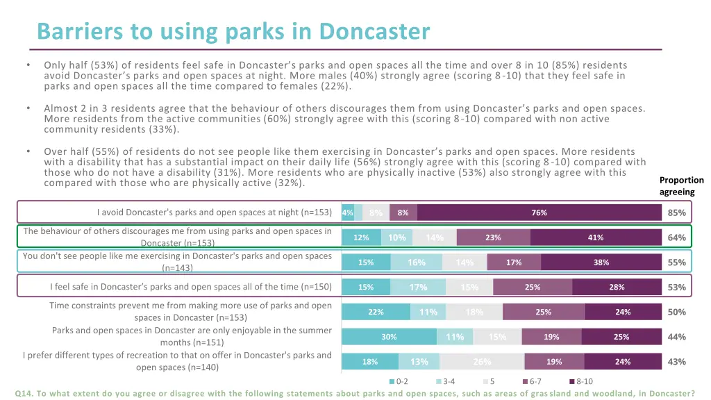 barriers to using parks in doncaster