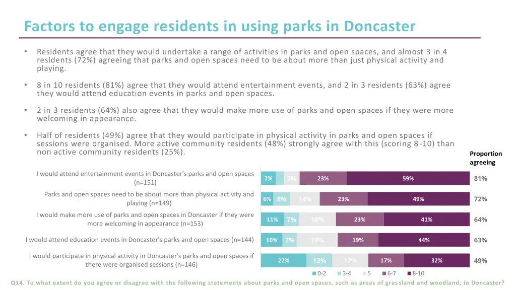 factors to engage residents in using parks