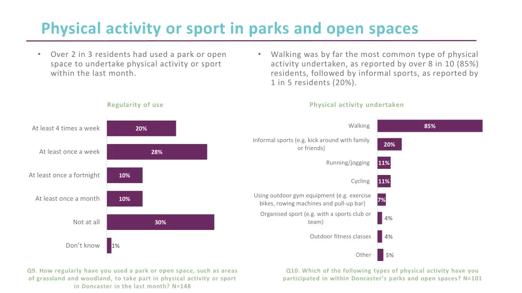 physical activity or sport in parks and open