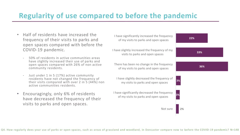 regularity of use compared to before the pandemic