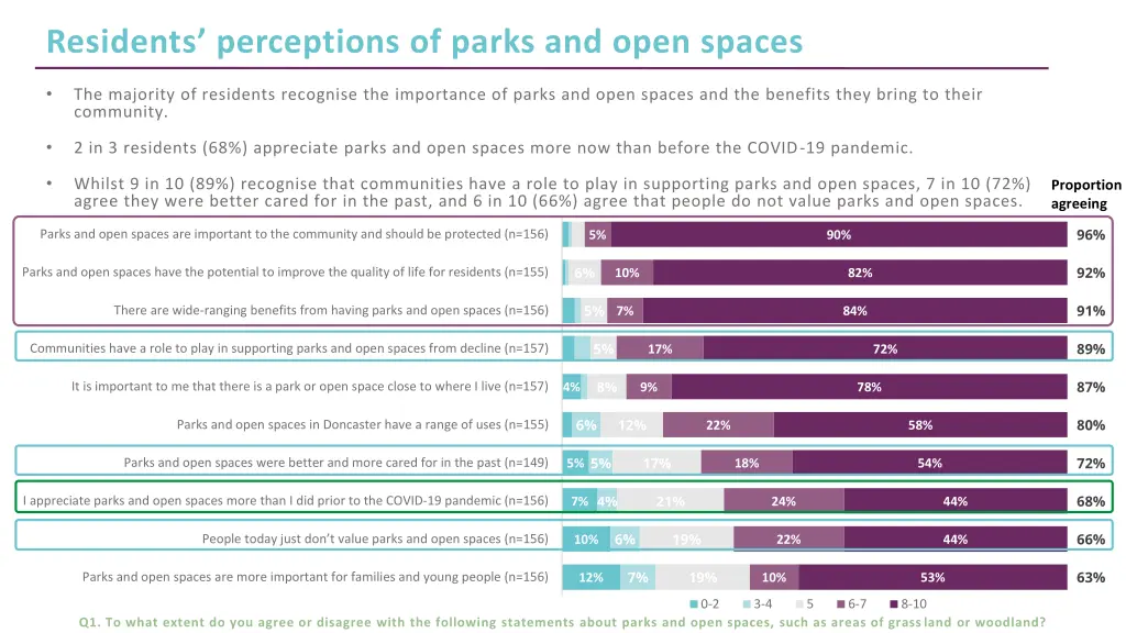 residents perceptions of parks and open spaces
