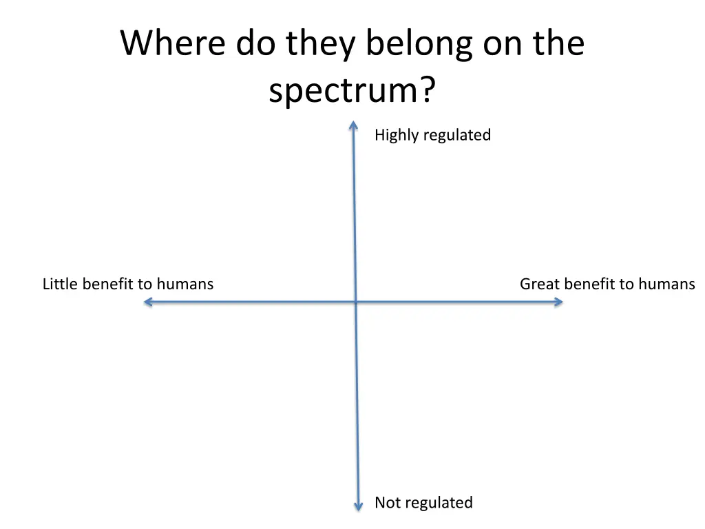 where do they belong on the spectrum