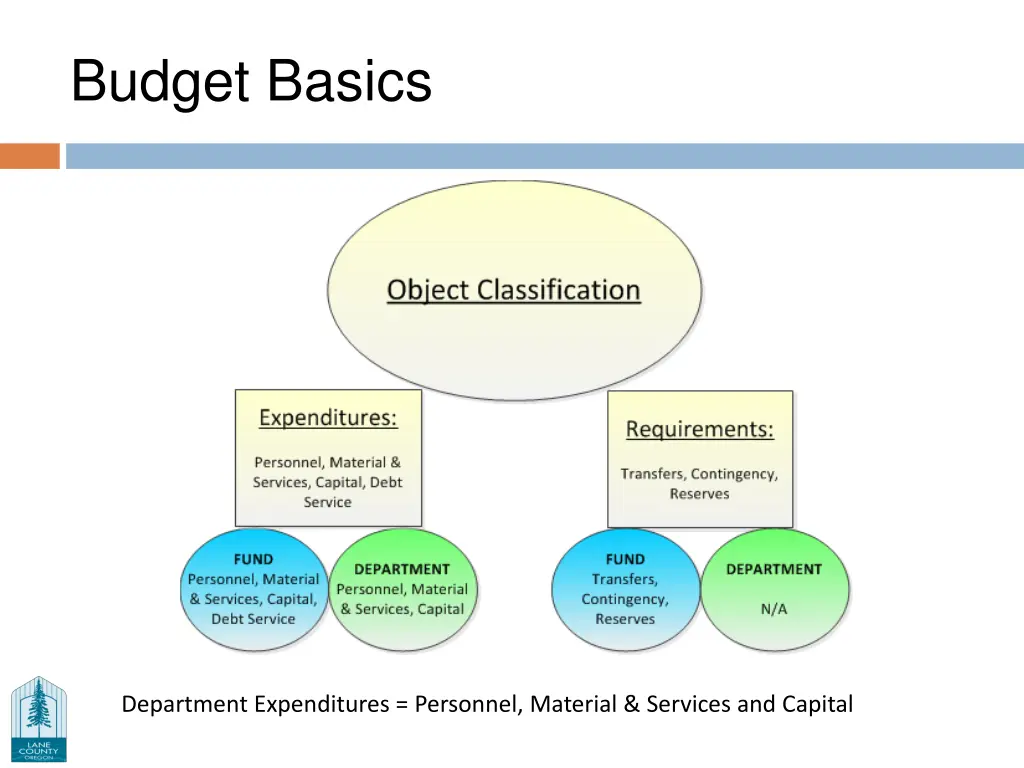 budget basics 2