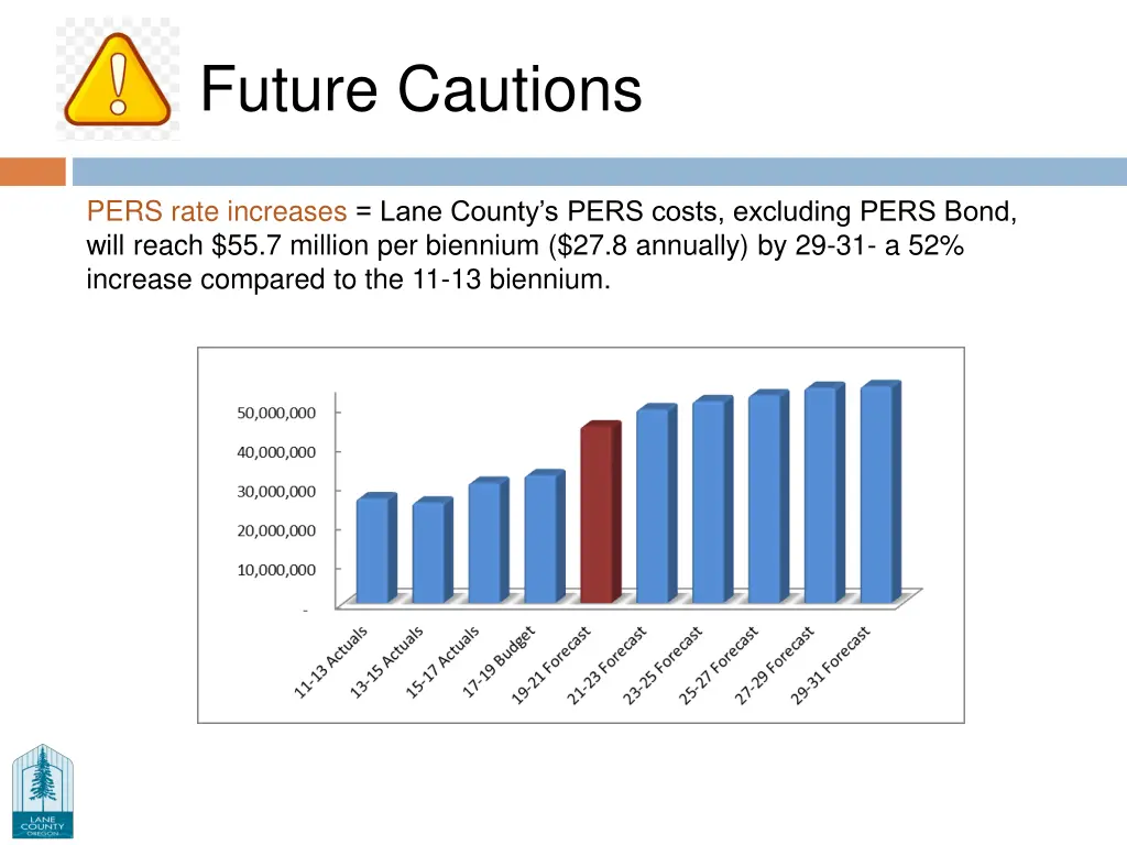 future cautions 2