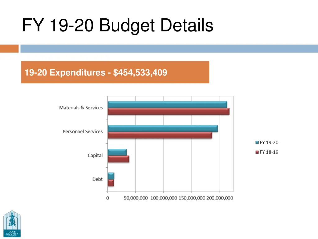 fy 19 20 budget details 1