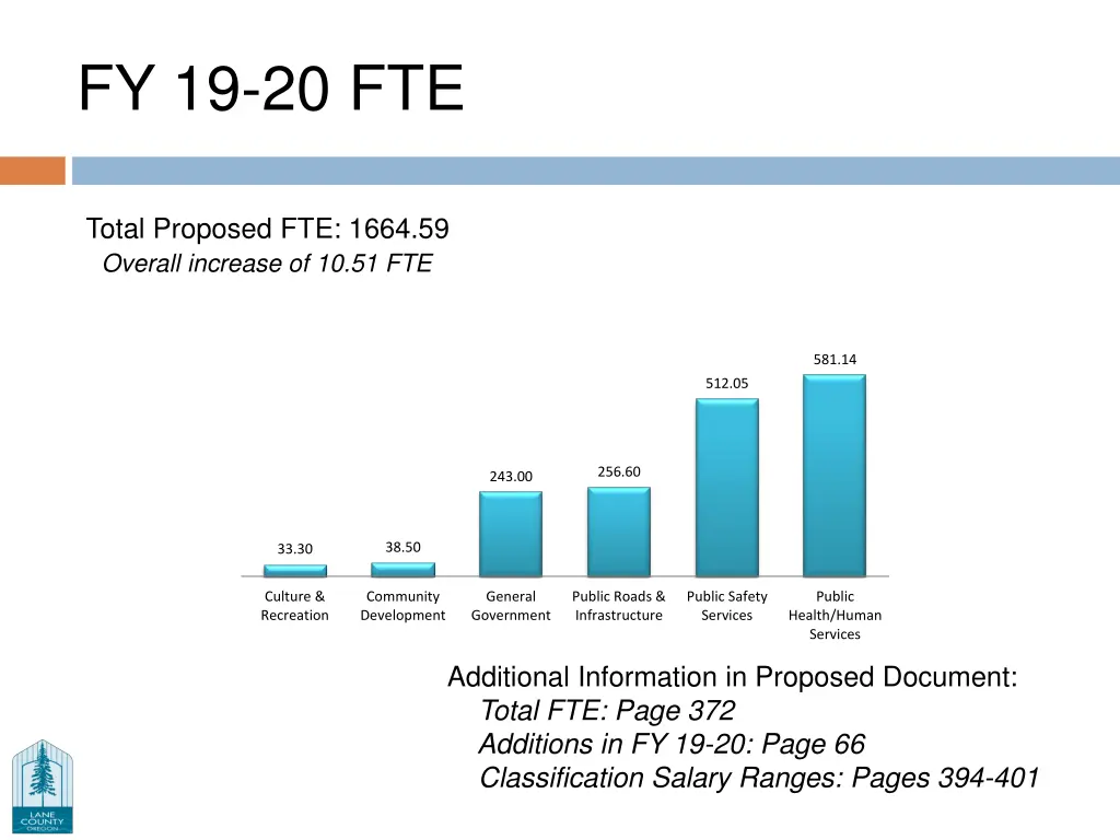 fy 19 20 fte