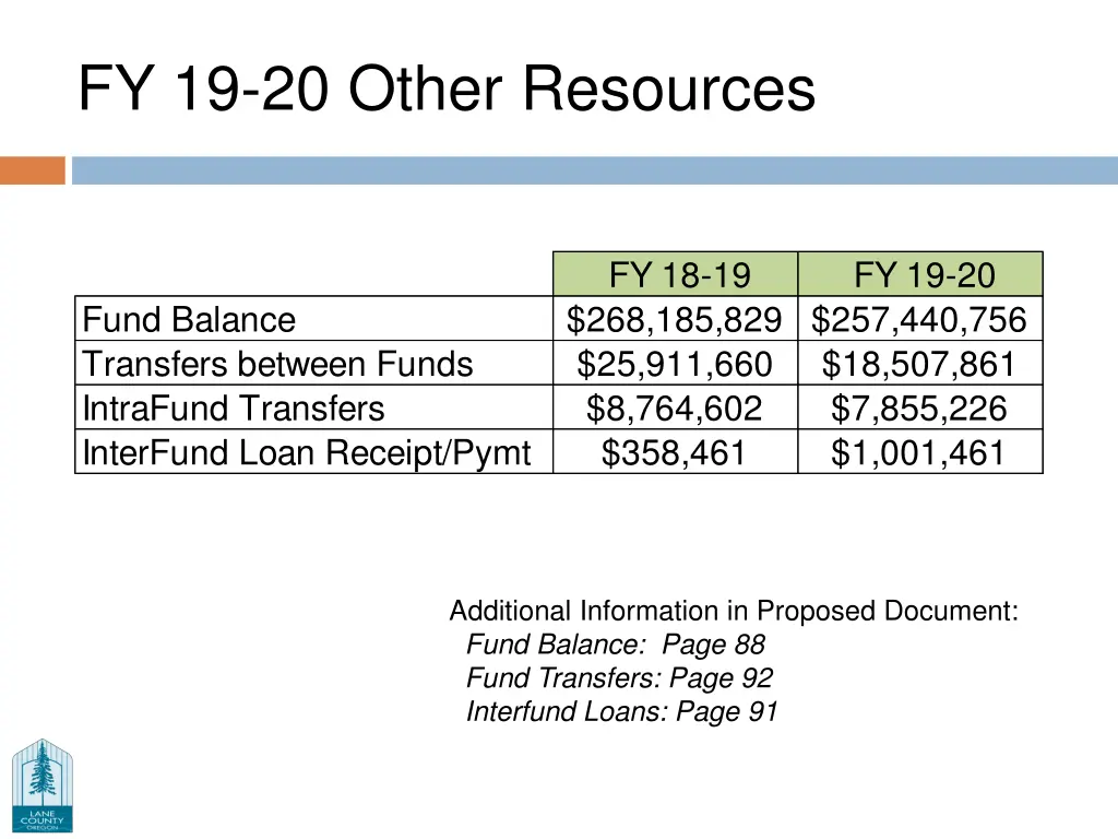 fy 19 20 other resources