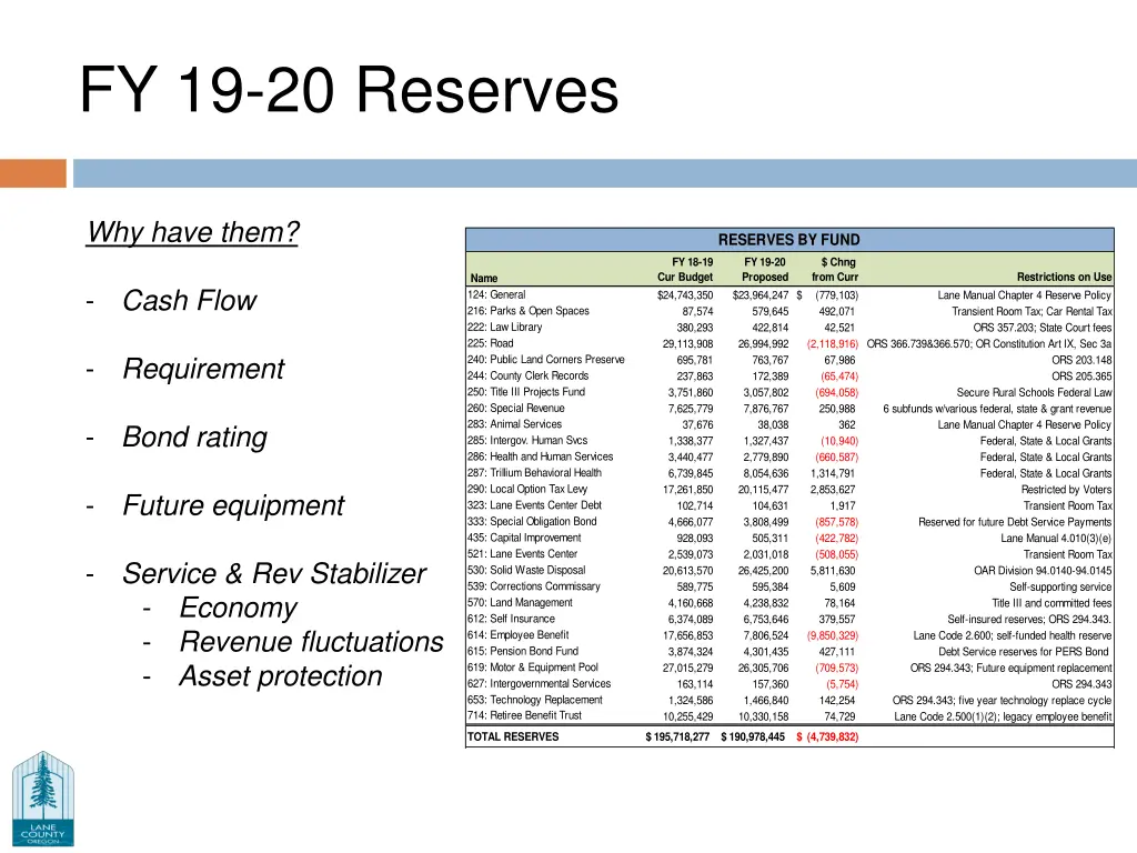 fy 19 20 reserves