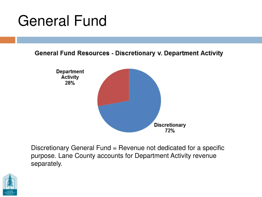 general fund 2