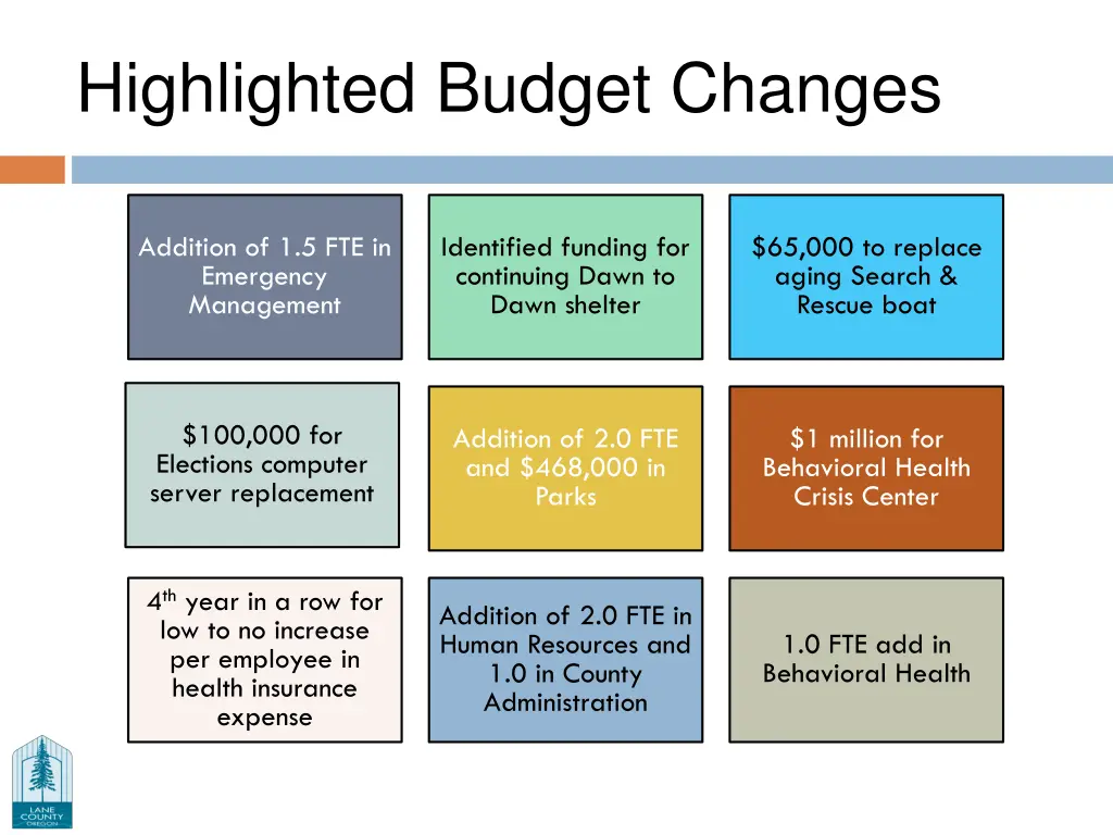 highlighted budget changes