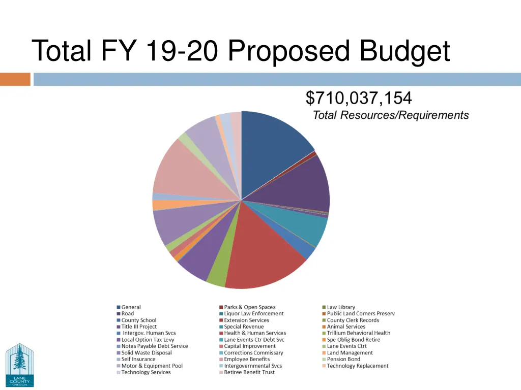 total fy 19 20 proposed budget