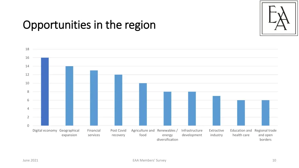 opportunities in the region opportunities