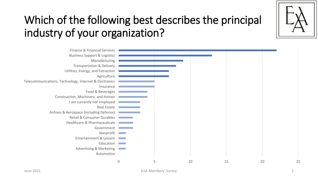which of the following best describes