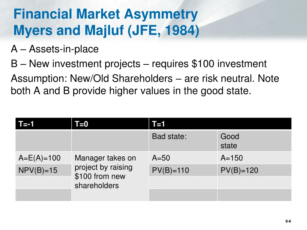 financial market asymmetry myers and majluf