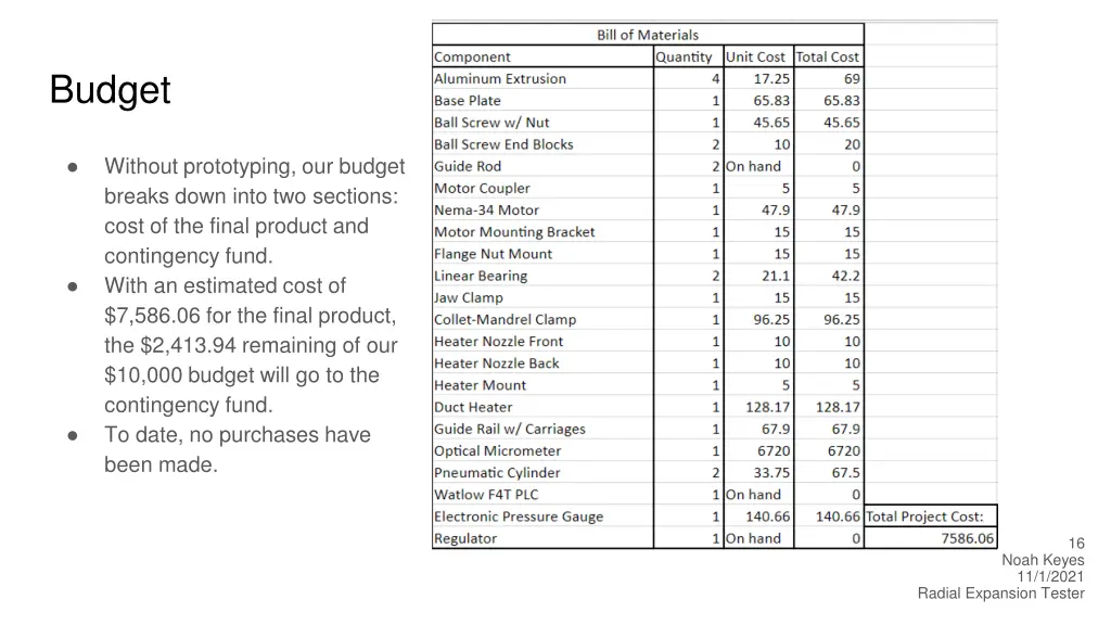 budget
