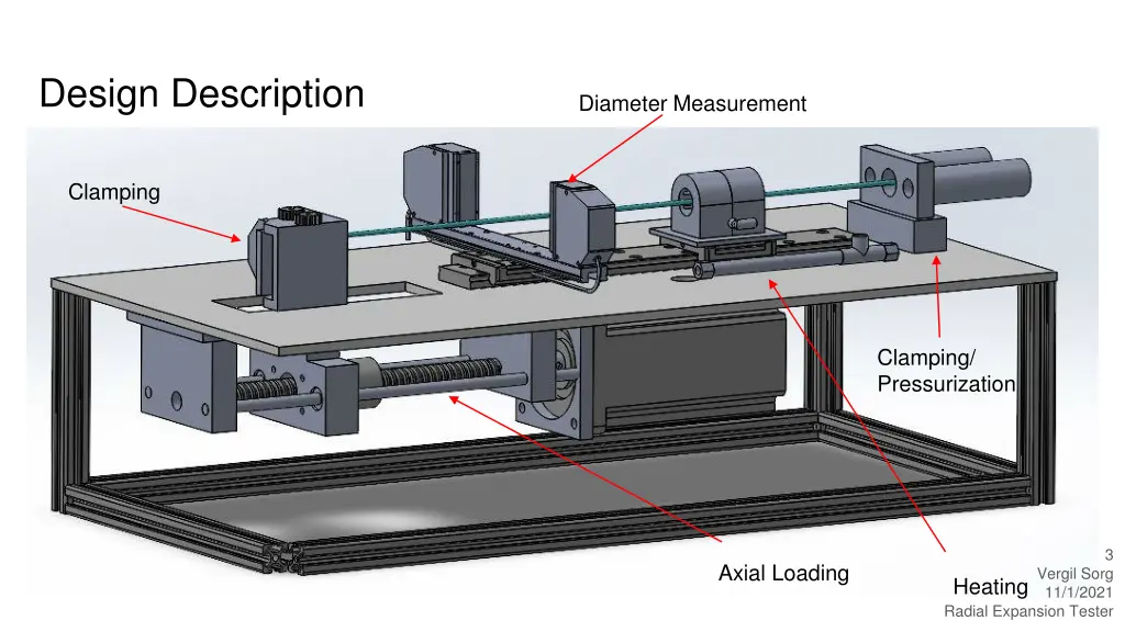 design description