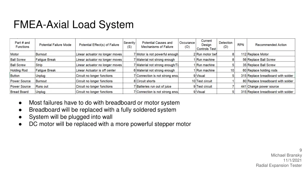 fmea axial load system