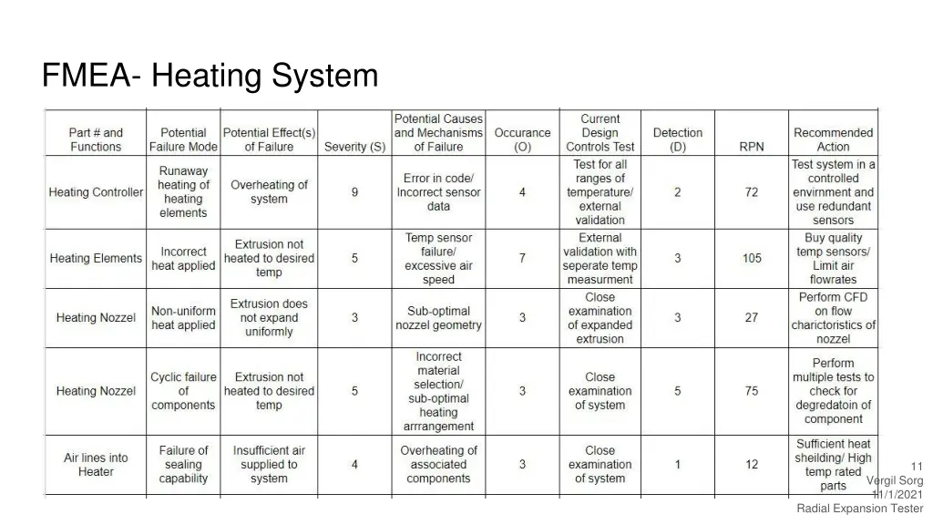fmea heating system