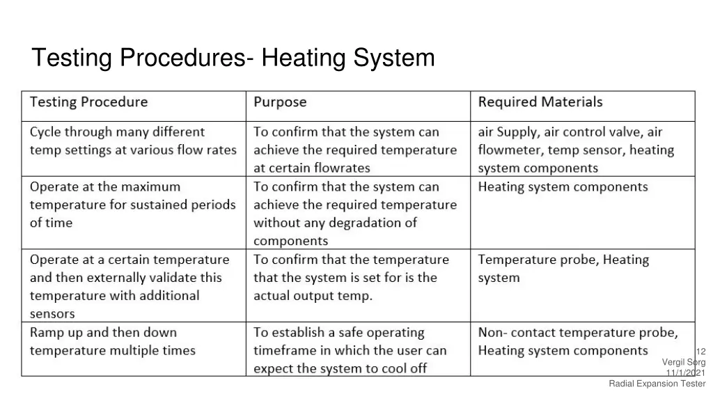 testing procedures heating system