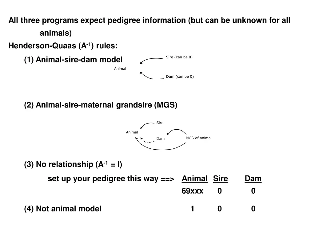 all three programs expect pedigree information