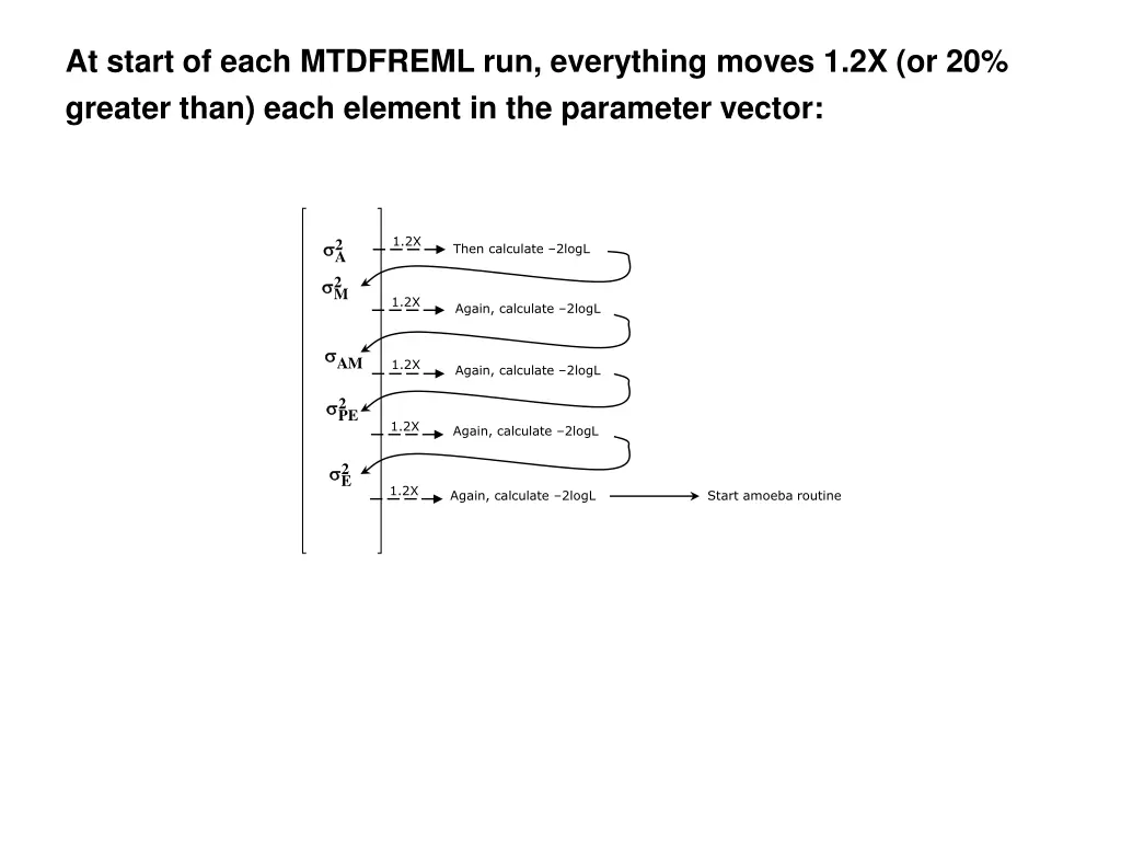 at start of each mtdfreml run everything moves